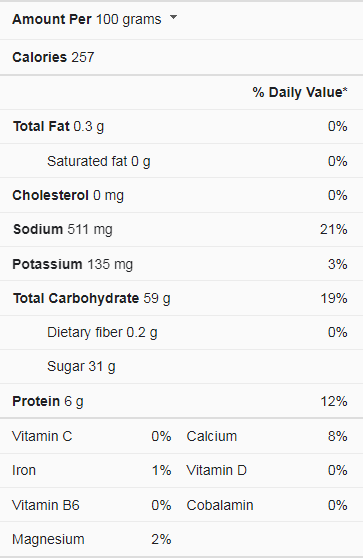 Cake Nutrition facts