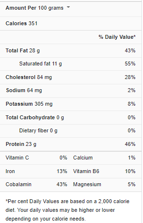 Ribs nutrition facts