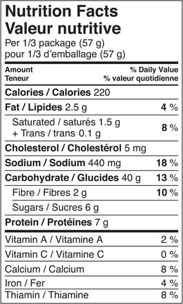 nutrition facts of ann