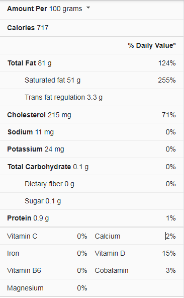 nutriton facts for butter