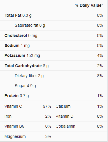 nutrition facts of strawberry
