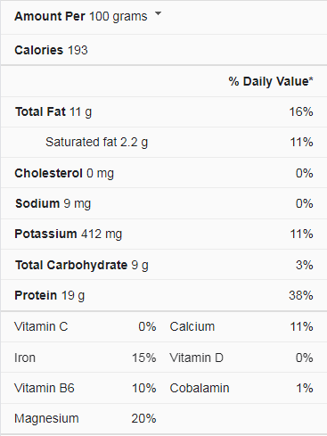 nutrition facts of tempeh