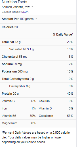 salmon nutrition facts