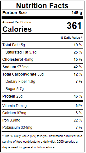 Arby's Sandwich Nutrition Facts