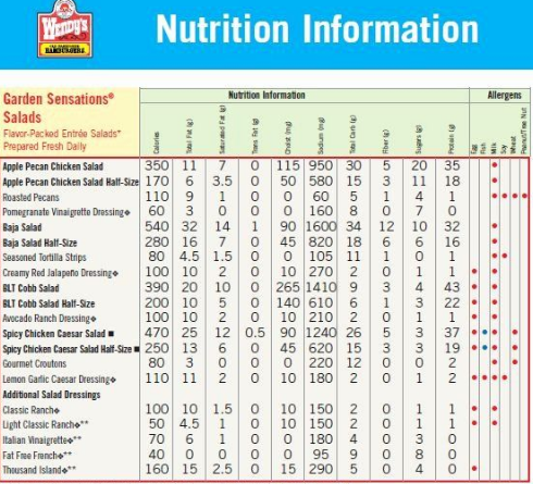 Wendy S Menu Nutrition Facts