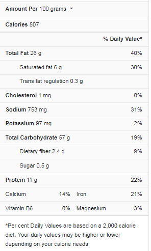 Cheez It Nutrition Facts Label
