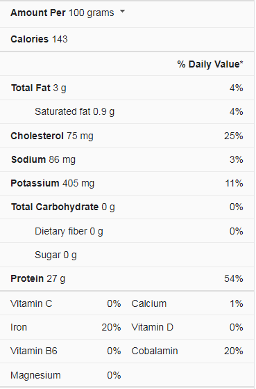 goat nutrition facts