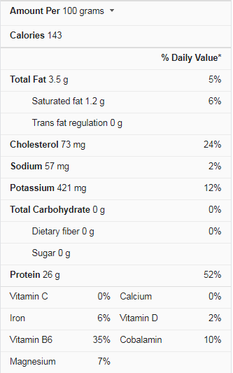 nutrition facts meat