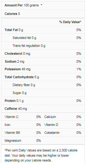 Coffee Nutrition Facts
