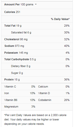 Corned Beef Brisket NUTRITION FACTS