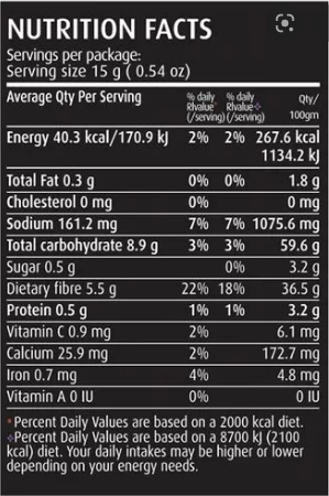 Kudampuli Nutrition Facts