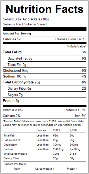 Nutrition facts cracker