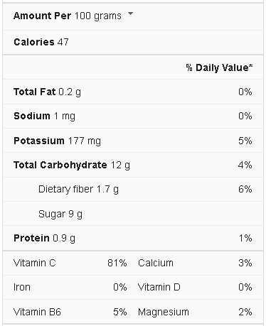 clementines nutrition facts