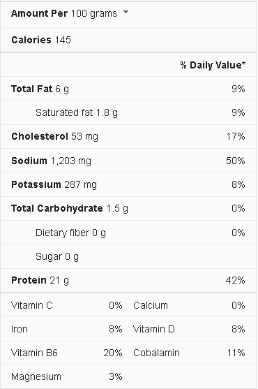 Ham Nutrition facts