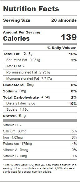 20 Almonds Nutrition Facts