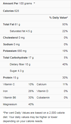 Hazelnut Nutrition Facts
