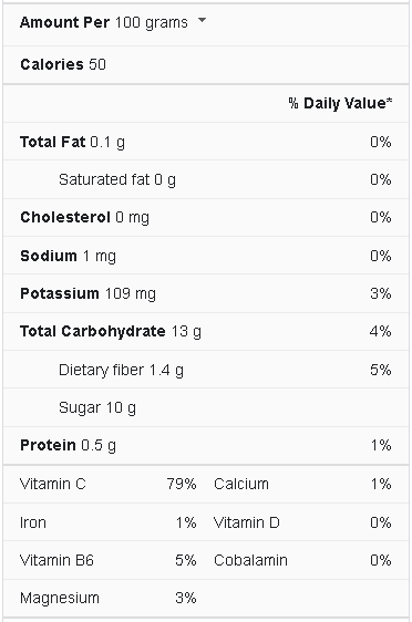 Pineapple nutrition facts