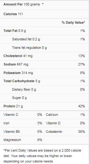 Scallops Nutrition Facts