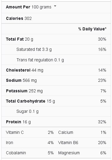 chicken nuggets nutrition facts