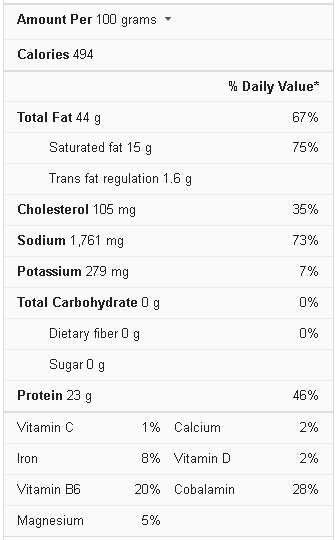 pepperoni nutrition facts