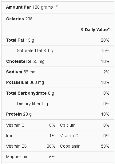 salmon nutrition facts