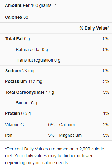 Balsamic Vinegar Nutrition Facts