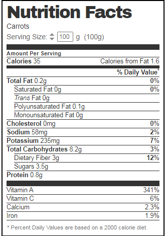 Carrot Nutrition Facts in 100 Grams