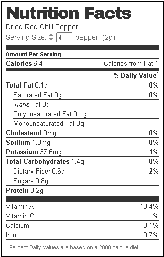 Dried chilli Nutrition facts