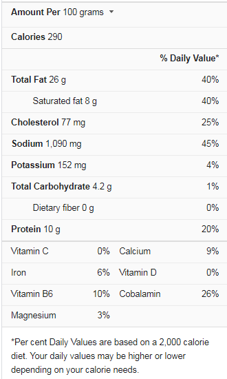 Hot Dog Nutrition Facts