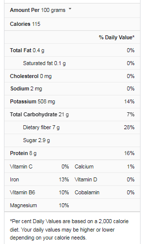 Nutrition Facts of Butter Beans