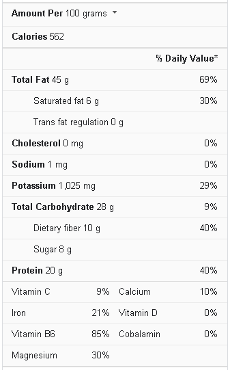 Pistachios Nutrition facts