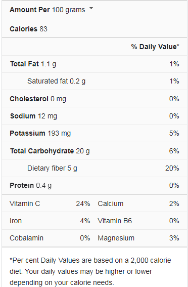 Sapodilla Nutrition Facts