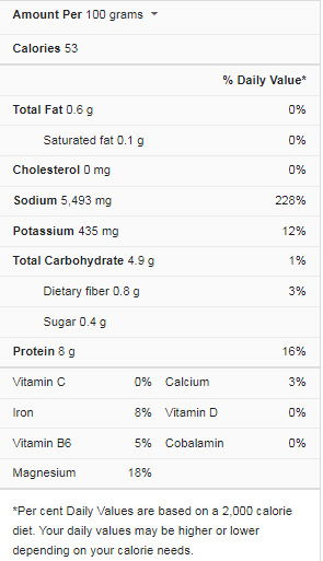 Soy Sauce Nutrition Facts