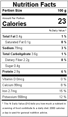 Spinach Nutrition facts