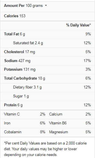 Tamale Nutrition Facts