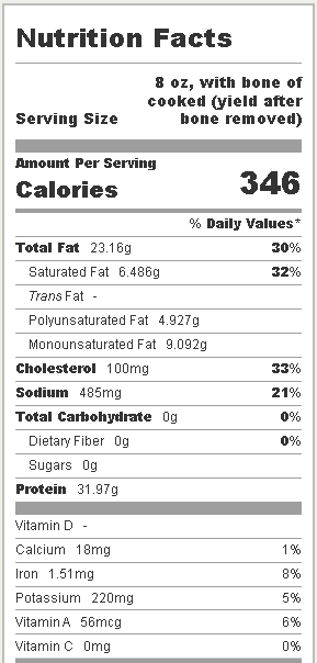 chicken wings nutrition facts