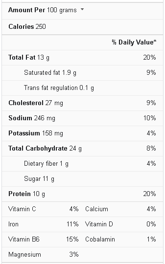 sweet and sour chicken nutrition facts