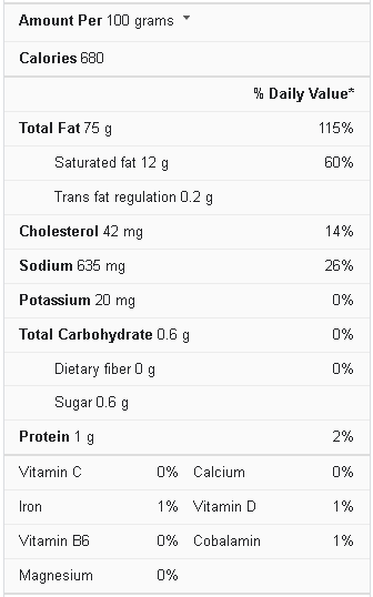 Mayonnaise nutrition facts