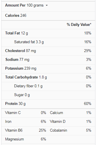 fried chicken nutrition facts