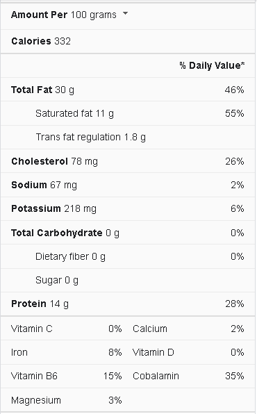ground beef nutrition facts
