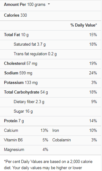 Cornbread Nutrition Facts