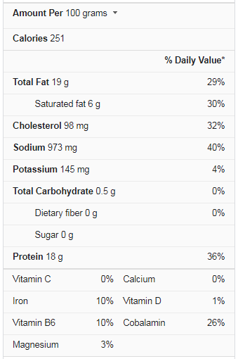 Corned Beef Nutrition Facts