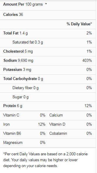 Jellyfish Nutrition Facts