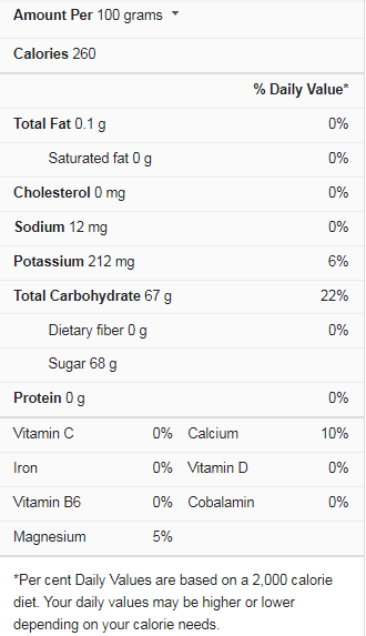 Maple Syrup Nutrition Facts