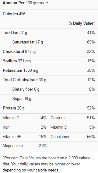 Powdered Milk Nutrition Facts