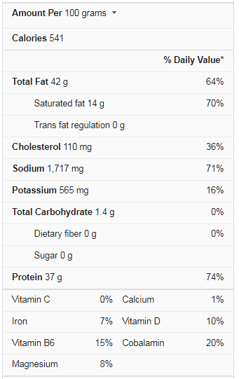 bacon Nutrition facts