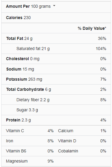 Coconut Milk Nutrition Facts