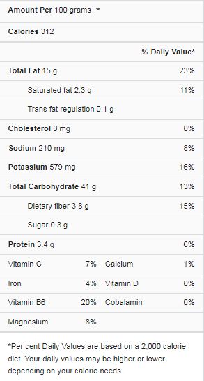 French Fries Nutrition Facts