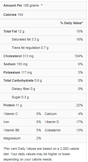 Omelette Nutrition Facts