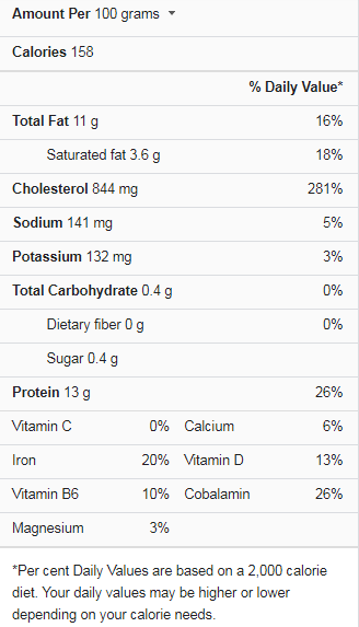Quail Egg Nutrition Facts